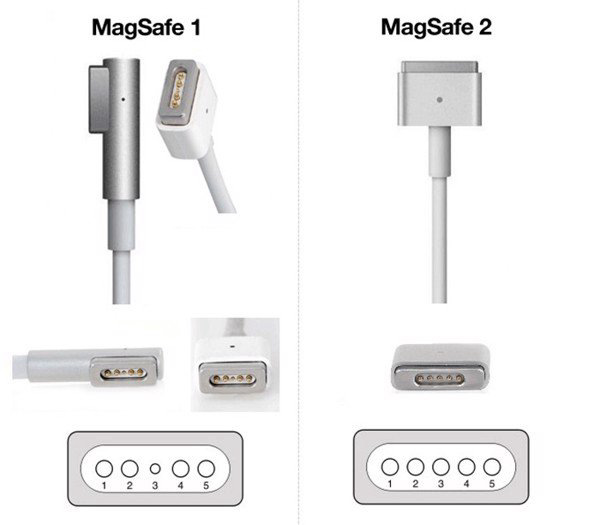 Sạc không dây Magsafe là gì? Magsafe iPhone hoạt động ra sao